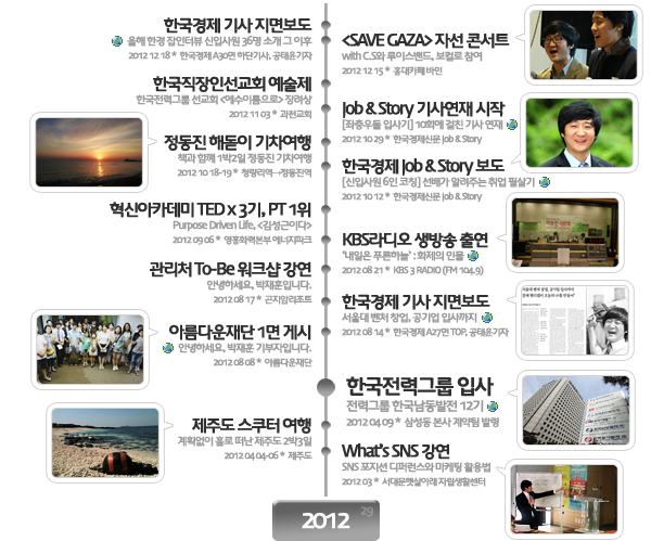 사진이나 지구본을 클릭하시면 더 많은 정보를 보실 수 있습니다.