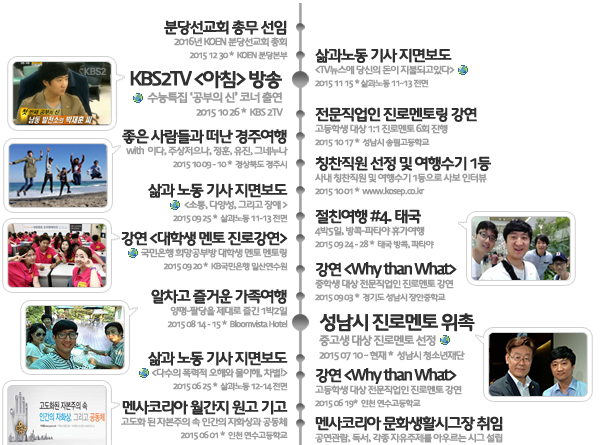 사진이나 지구본을 클릭하시면 더 많은 정보를 보실 수 있습니다.